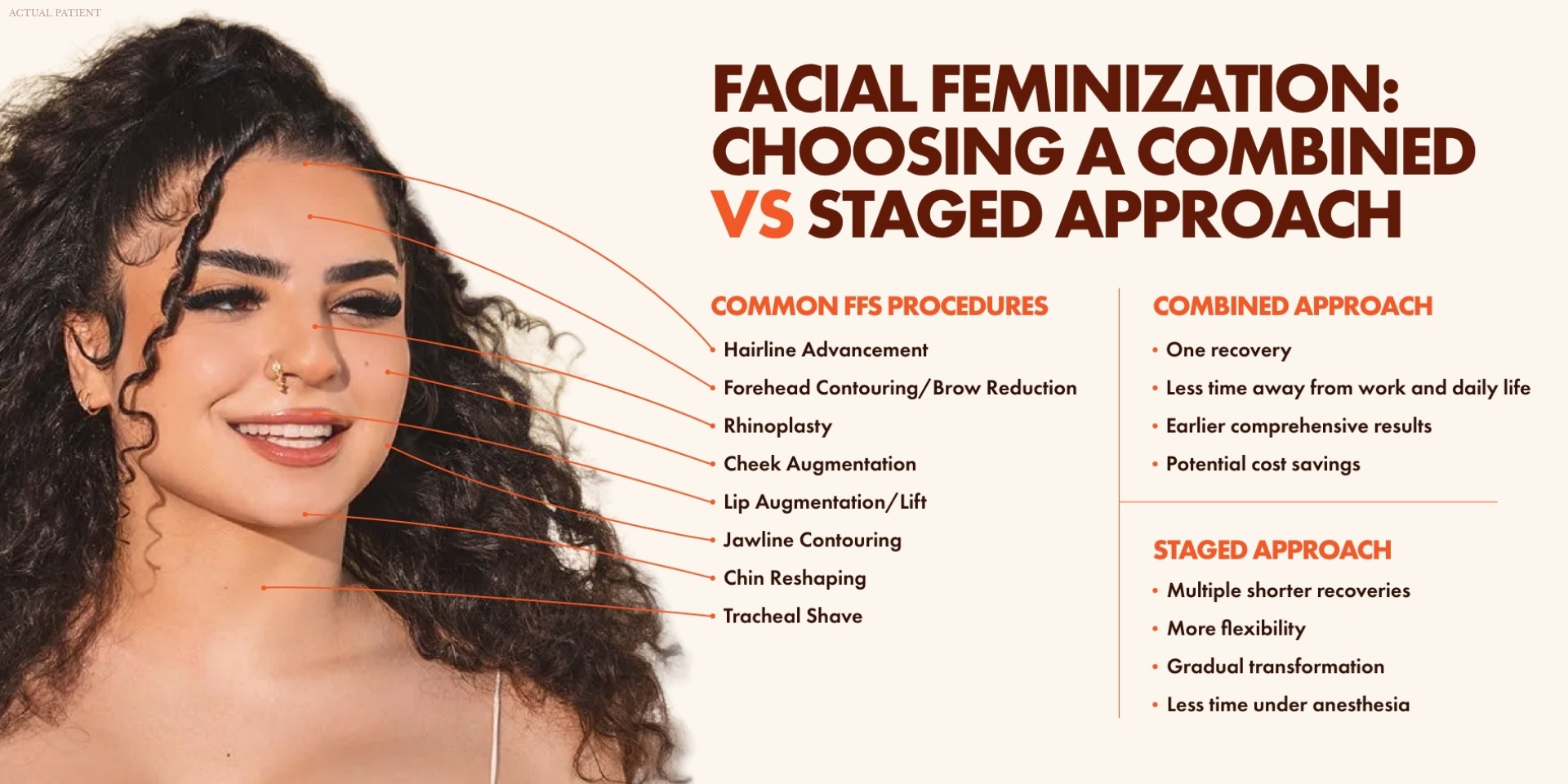 Infographic comparing combined vs. staged facial feminization surgery, common FFS procedures, and recovery considerations.